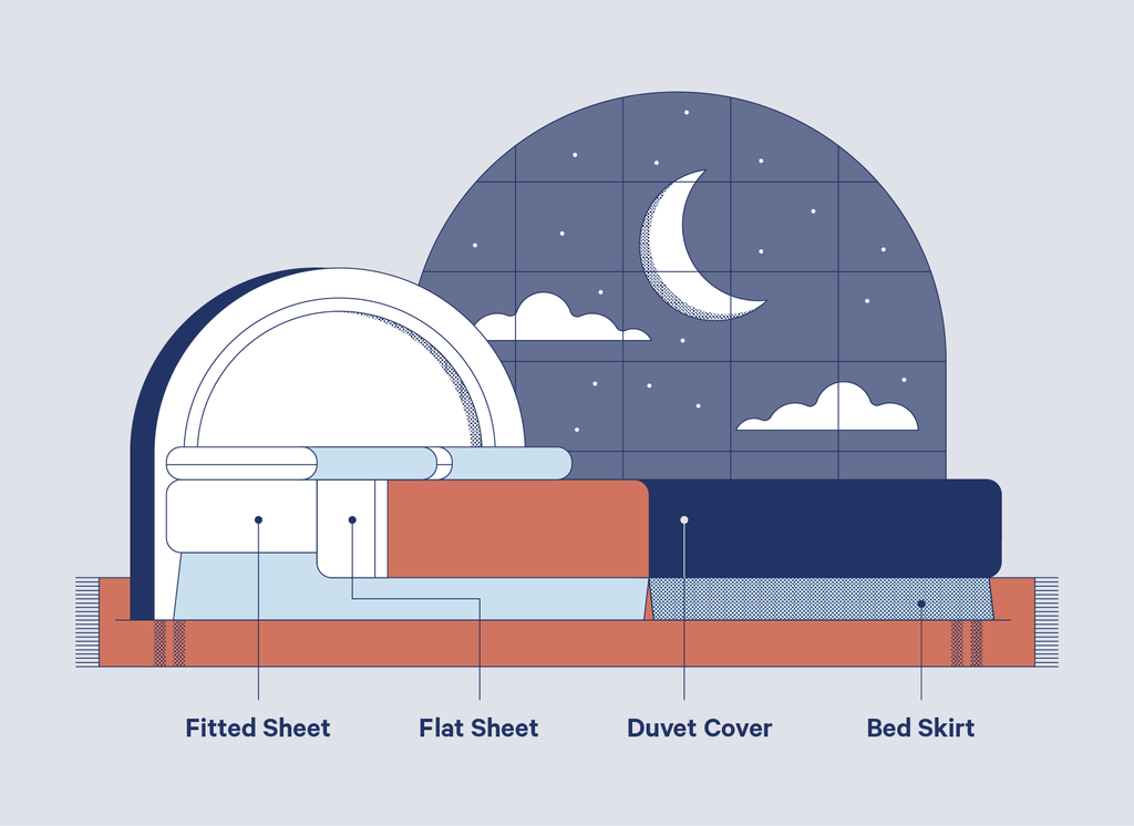 How to know Types of Bed Sheets