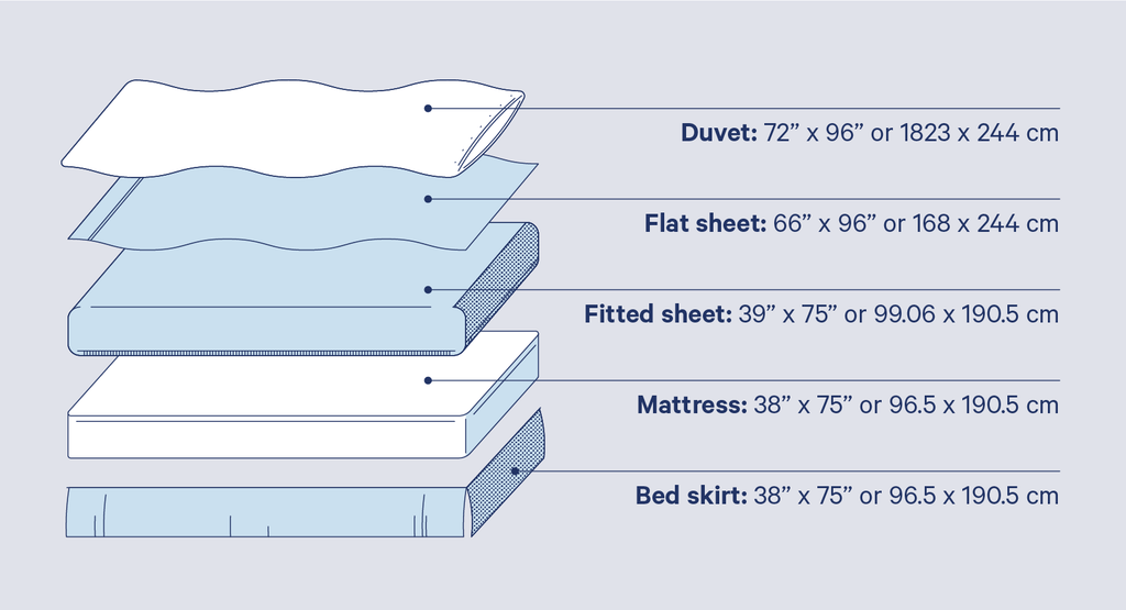 Twin Bed Sheet Size-The smallest bed size